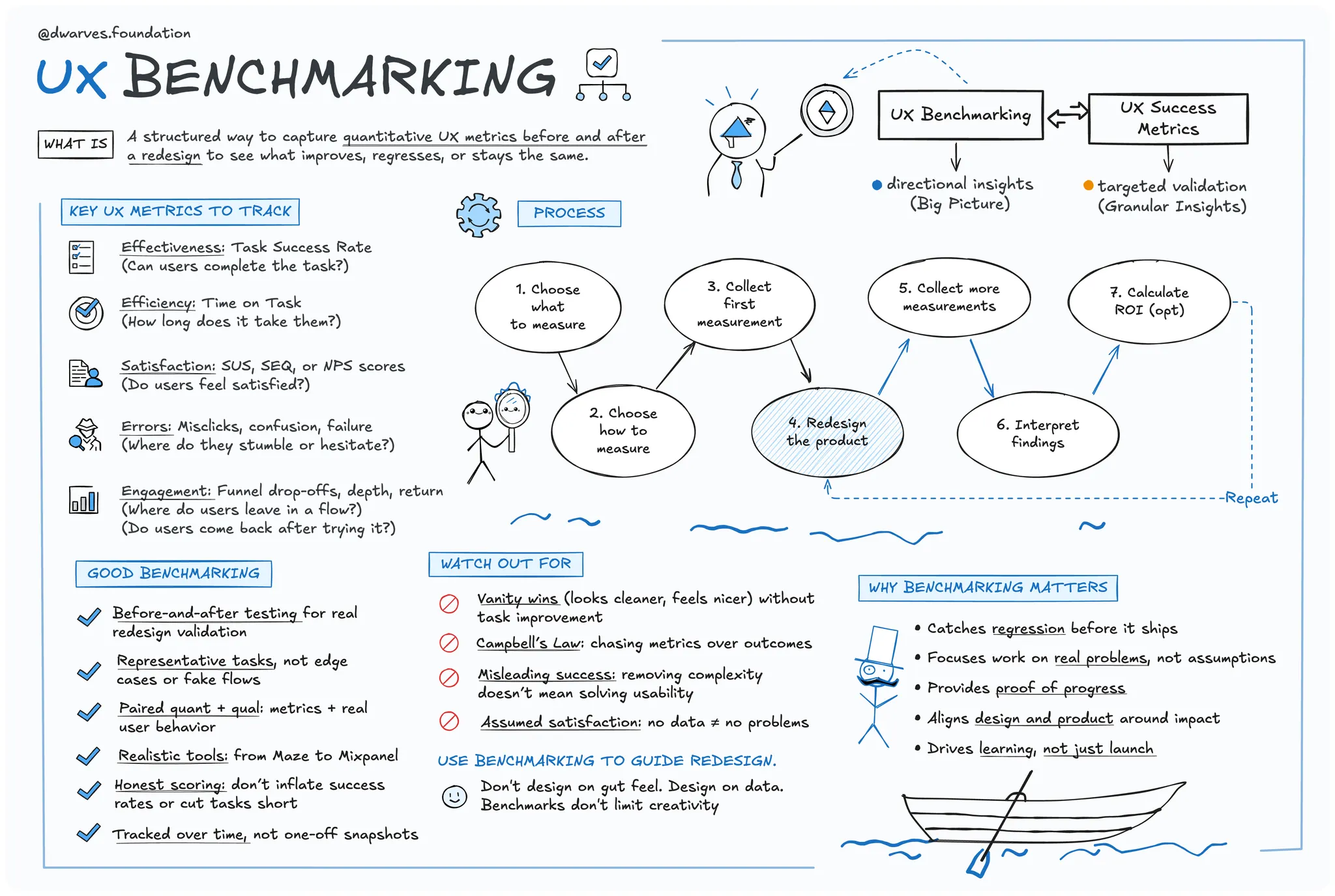 Why every redesign should start with UX Benchmarking